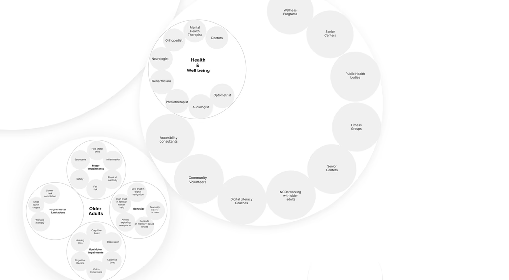 Ecosystem map 2