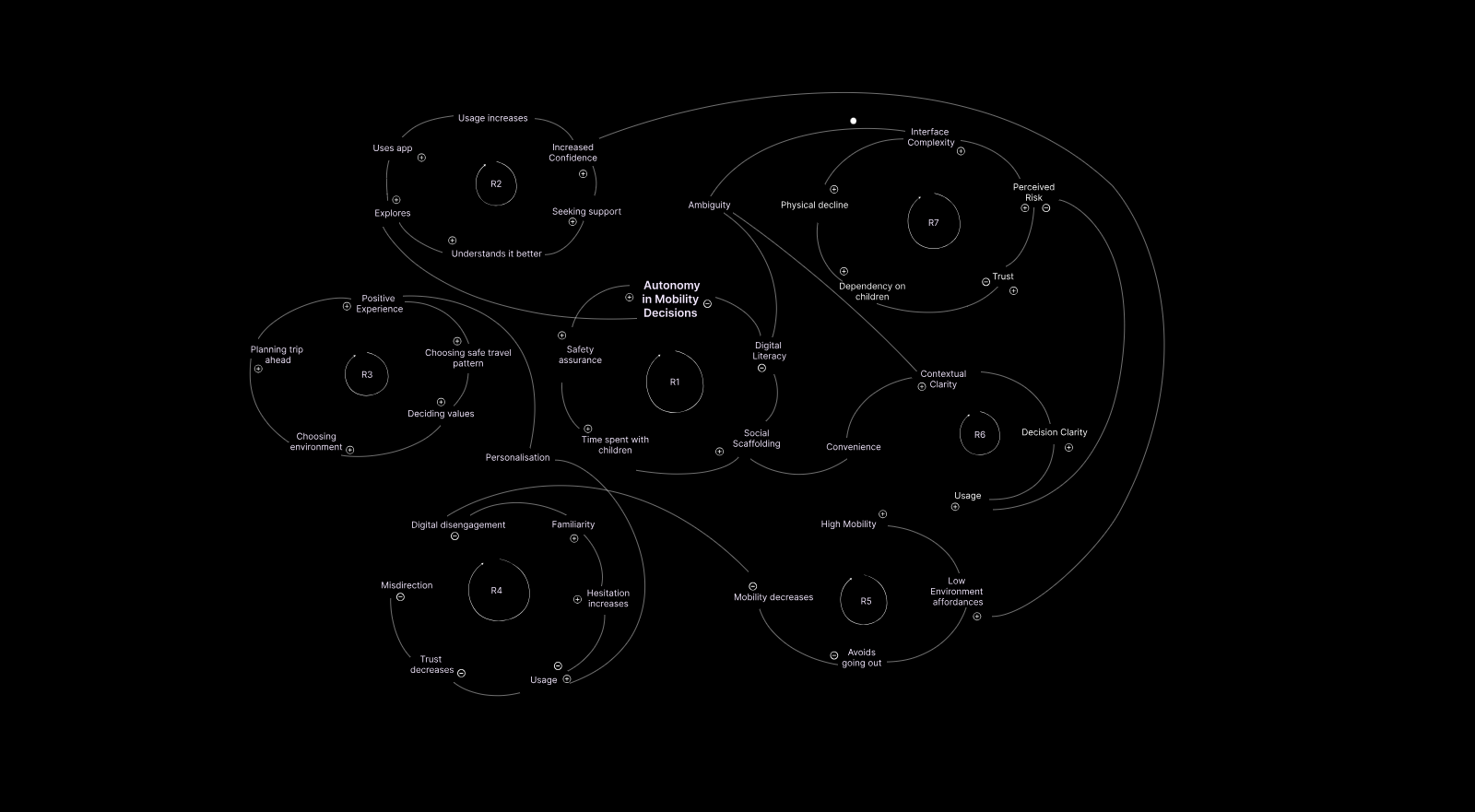 System map of older-adult mobility