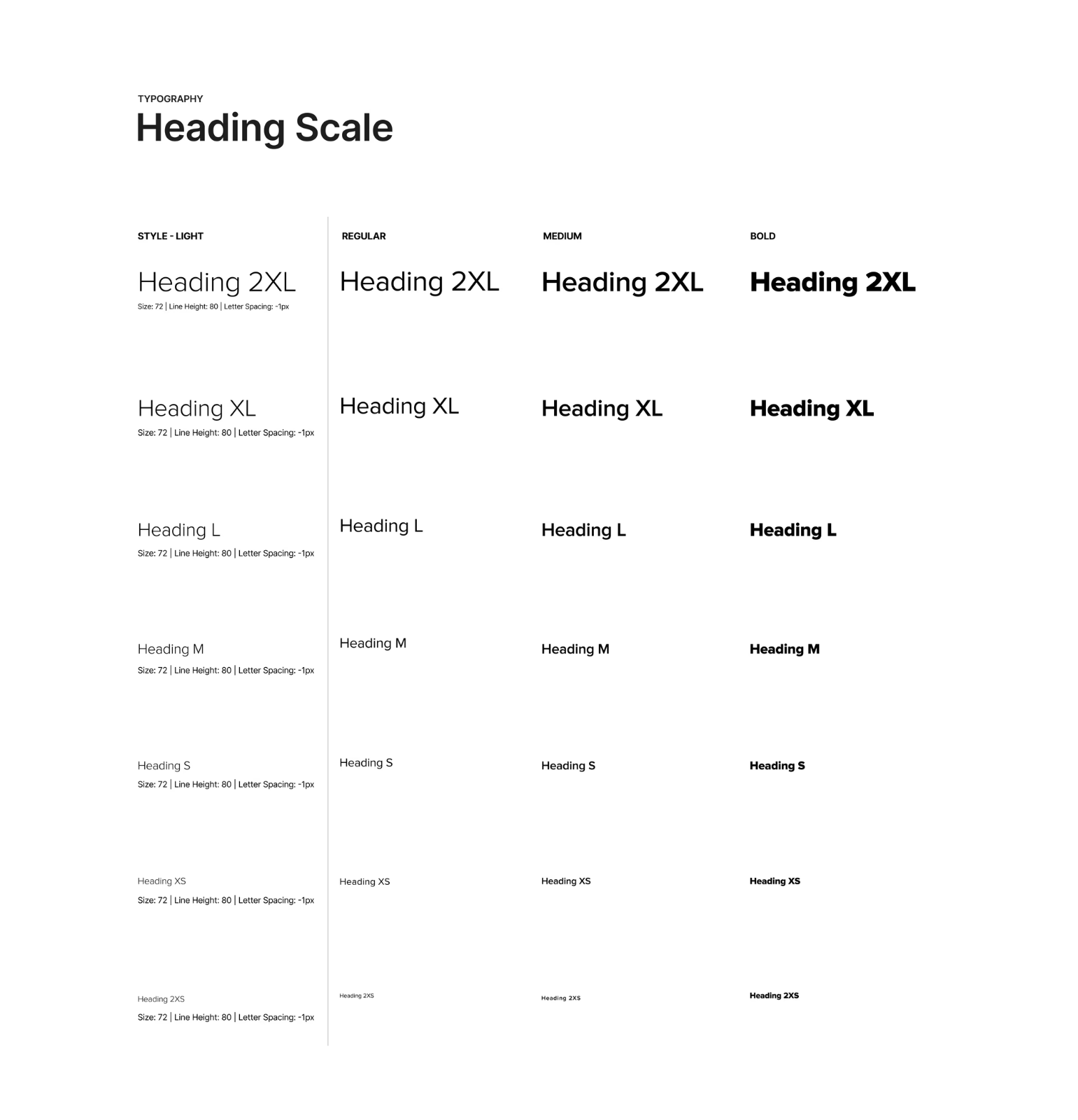 Typography system