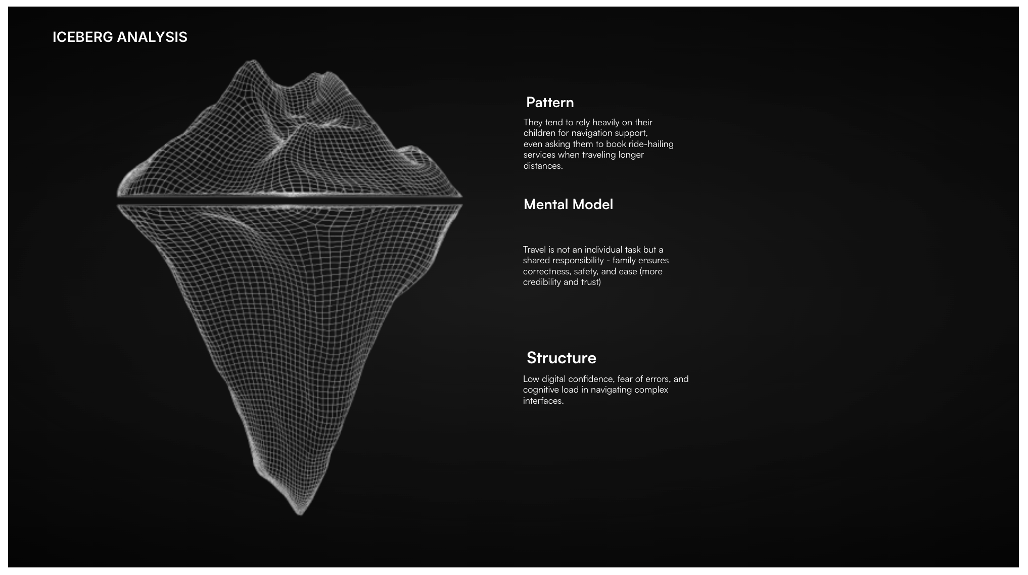 Iceberg analysis, pattern, mental model and structure beneath observed behaviour