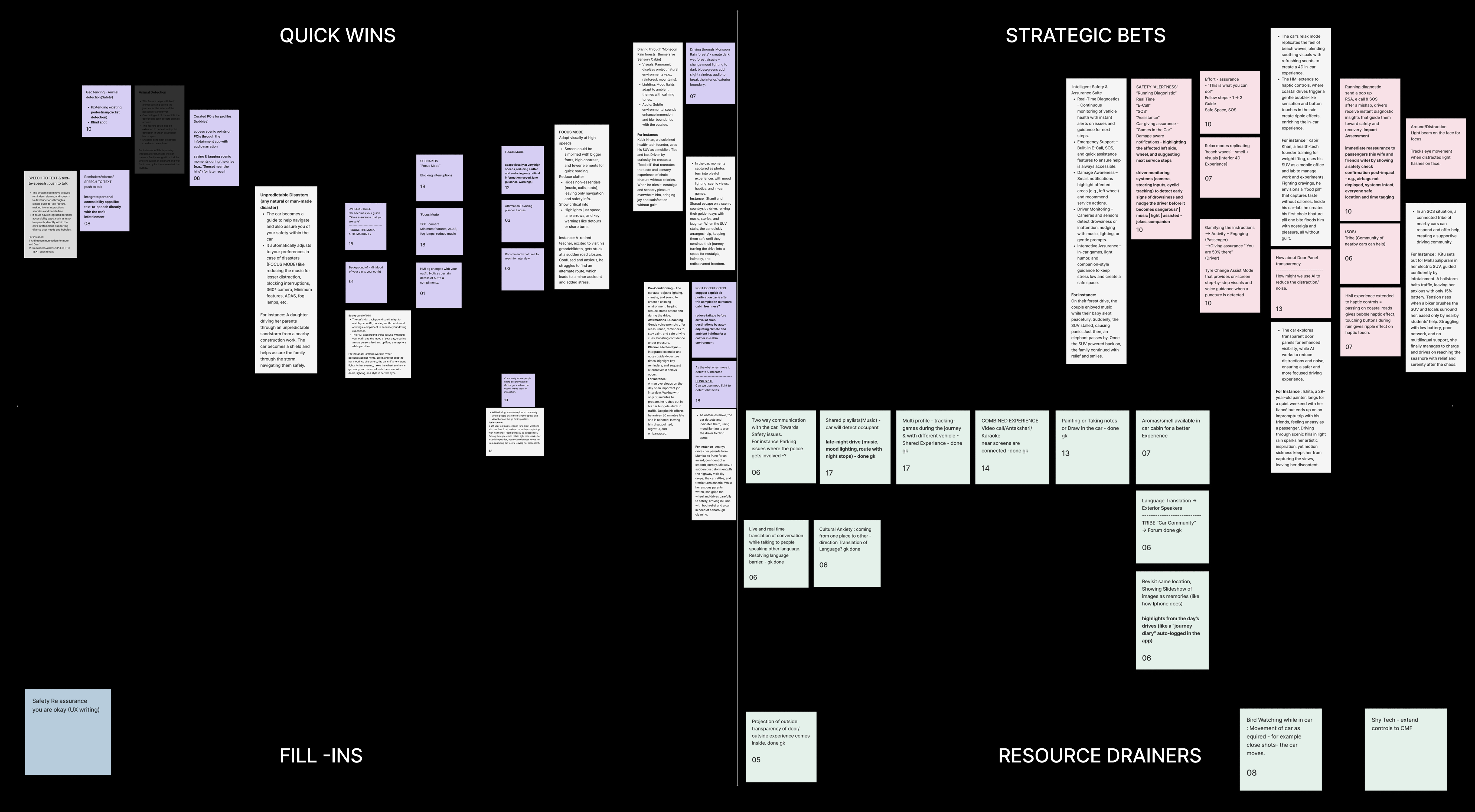 Impact vs effort matrix, quick wins, strategic bets, fill-ins and resource drainers