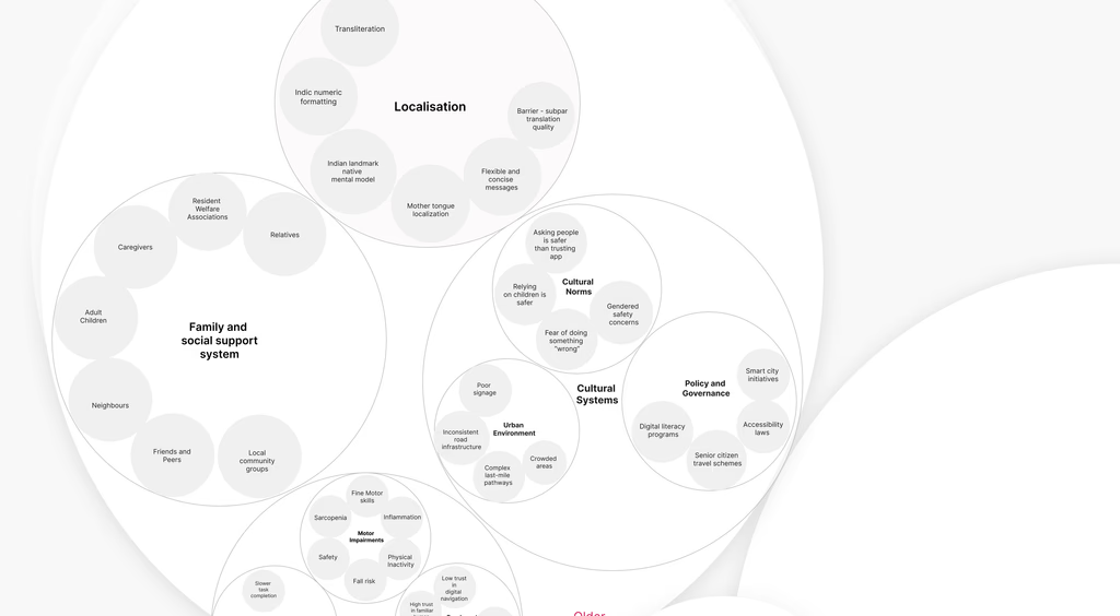 Ecosystem map 1
